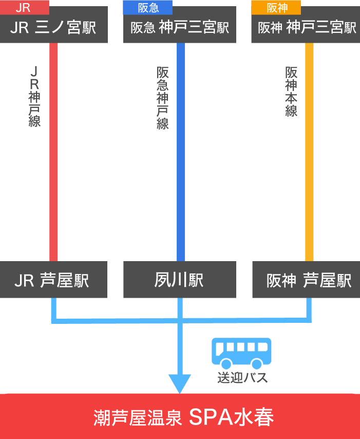 神戸方面からの電車経路案内