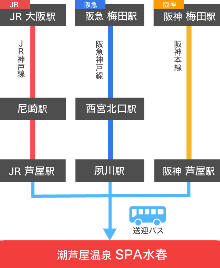 大阪方面からの電車経路案内