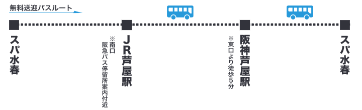 JR芦屋駅／阪神芦屋コース巡回ルート（スパ水春→JR芦屋駅→阪神芦屋駅→スパ水春）