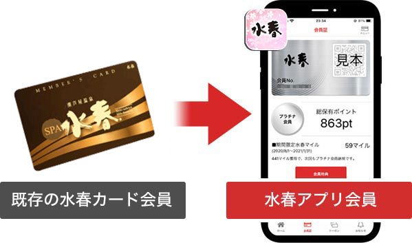 既存の水春カードから水春アプリへ移行するイメージ画像