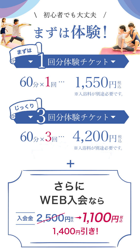 初心者でも大丈夫、まずは体験！1回分体験チケットは1,550円。じっくり体験できる３回分体験チケットは4,200円※入浴料が別途必要です。さらにWeb入会なら入会金が1,400円引きの1,100円です。