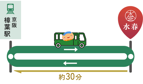 バス運行経路（京阪樟葉駅便）