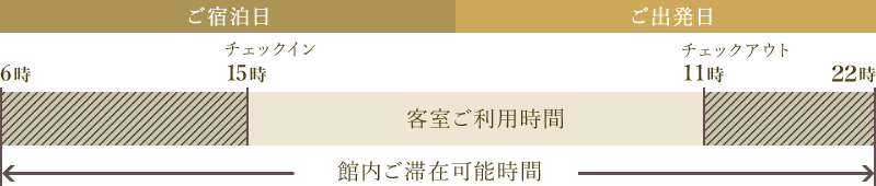 館内滞在可能時間
