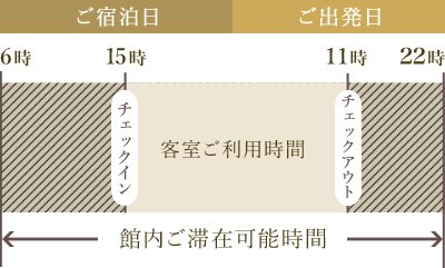 館内滞在可能時間