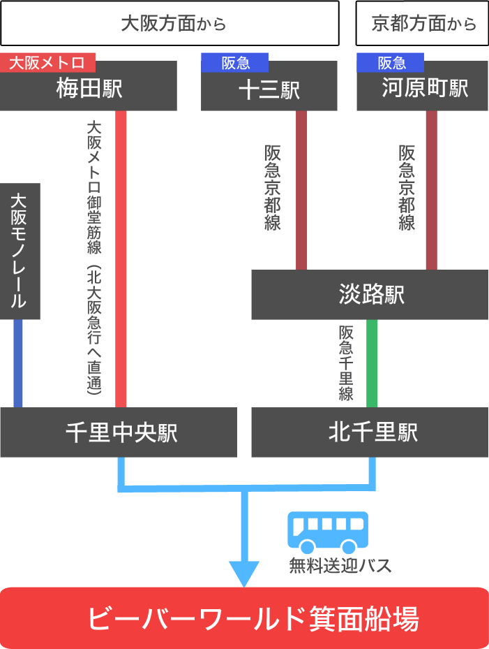 電車で箕面湯元水春へのアクセスマップ