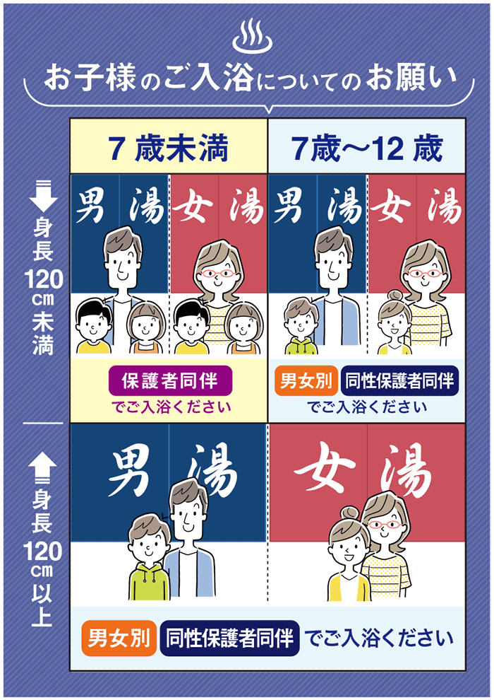 お子様のご入浴についてのお願い