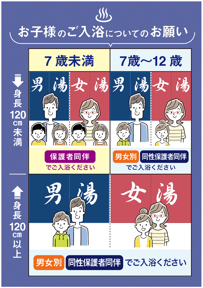 お子様のご入浴についてのお願い
