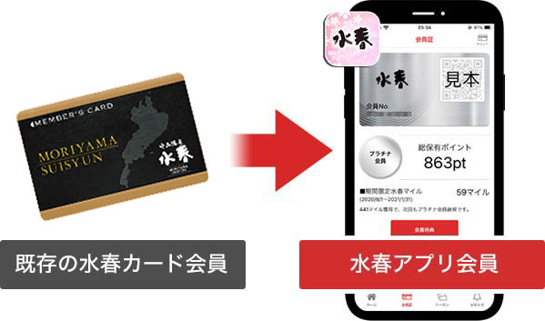 既存の水春カードから水春アプリへ移行するイメージ画像