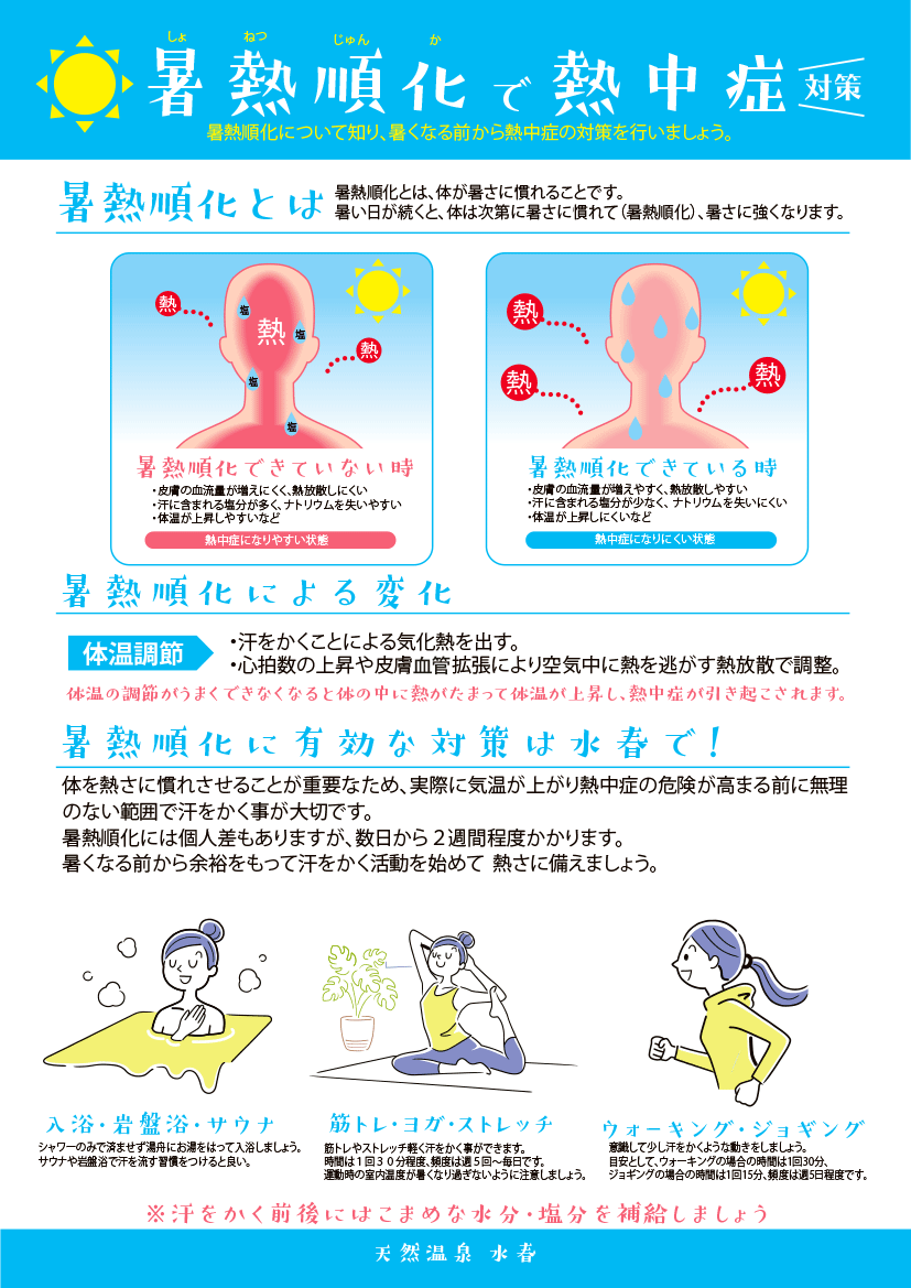 2507暑熱順化