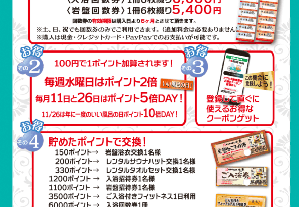 水春がお得です！お得その１「割安なご入浴・岩盤浴の各回数券が購入できます。」お得その２「100円で1ポイント加算されます」お得その３「水春アプリ会員に登録してすぐに使えるお得なクーポンゲット」お得その４「貯めたポイントで交換！」